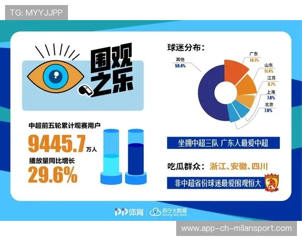 基于大数据的体育舆论分析报告发布，大数据在体育运动中的应用