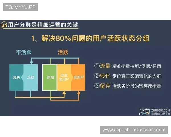 俱乐部内容付费会员活动节奏与转化策略分享，俱乐部的会员